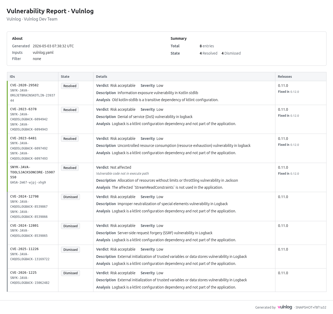 Example Vulnlog HTML Report